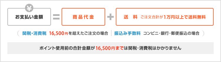 お支払い金額内訳